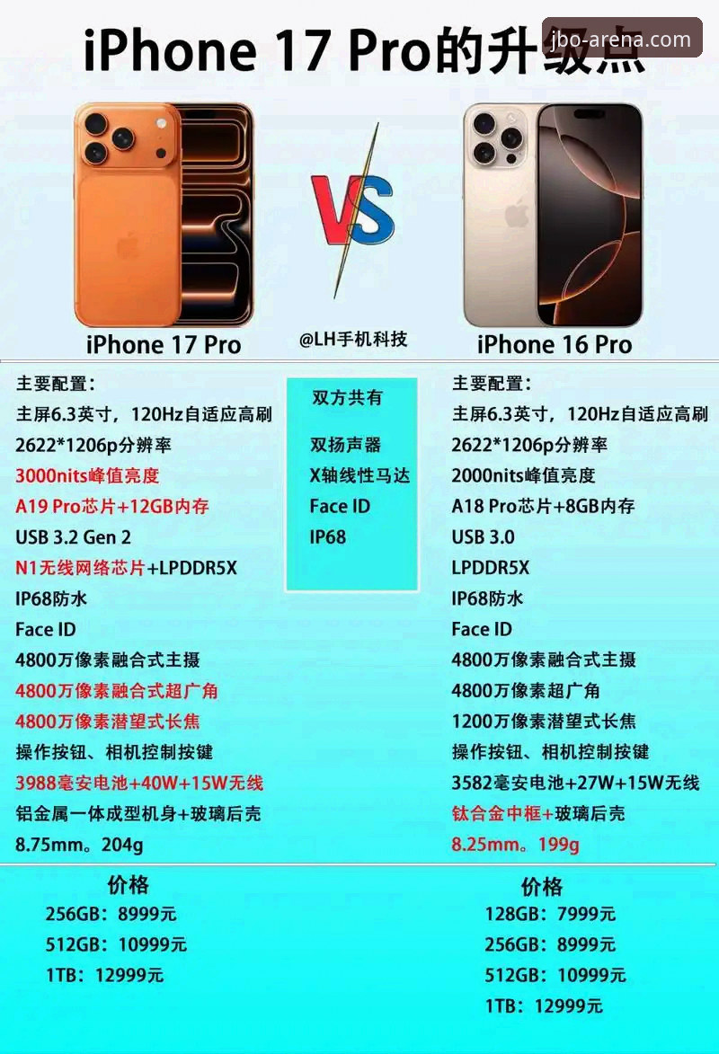 竞博JBO使用教程 竞博体育平台新手入门:官网入口与手机版对比,哪个更适合你?